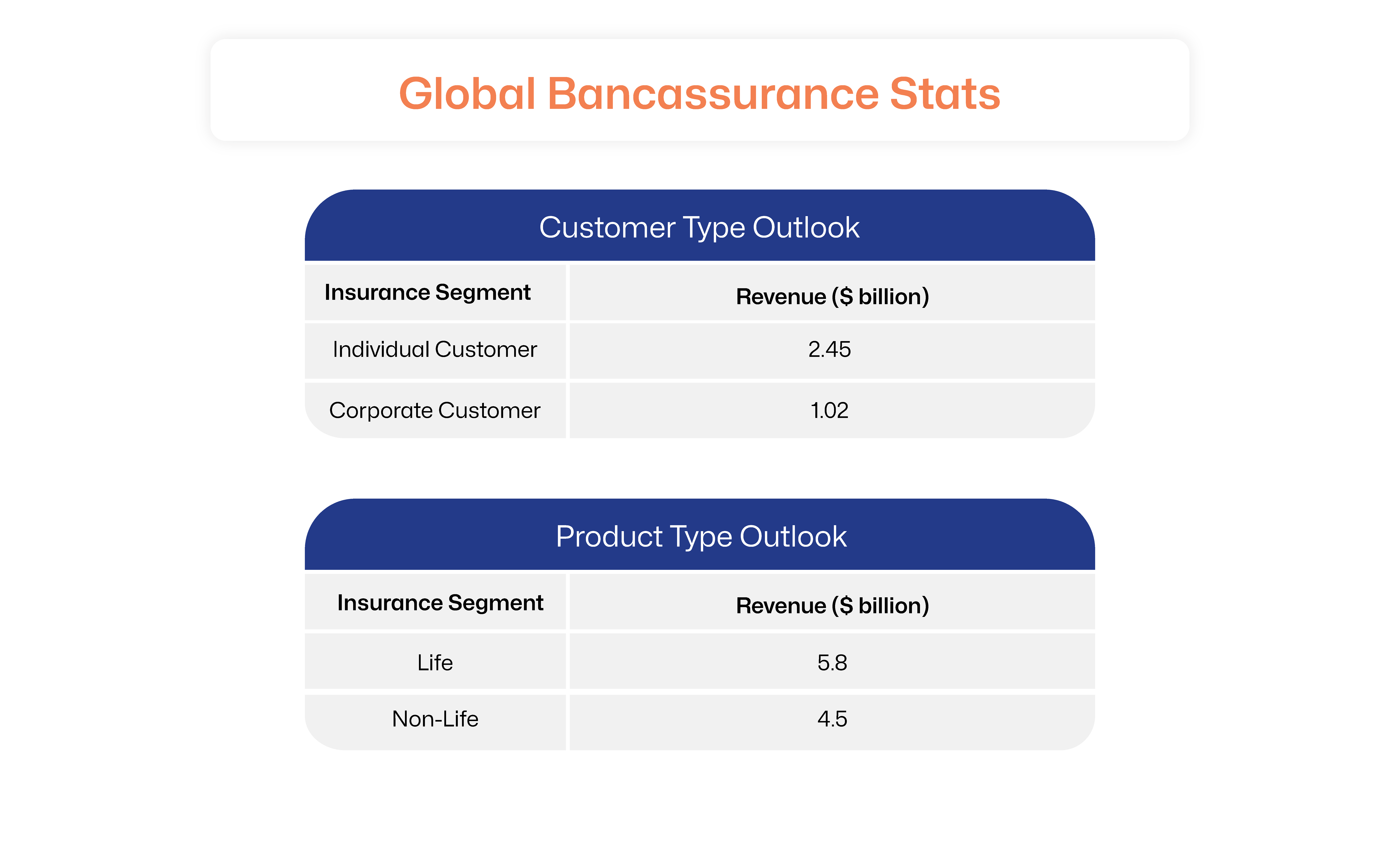 bancassurance segment wise outlook
